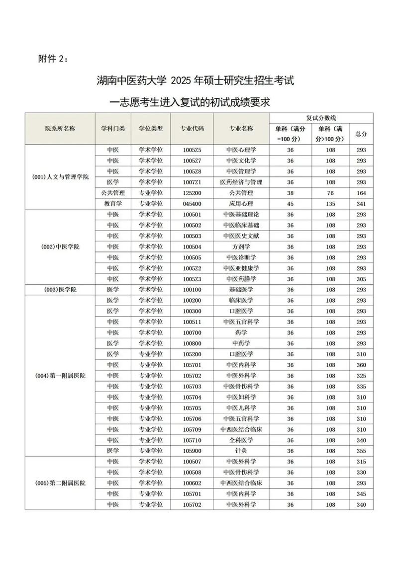 怀化有哪些大学?怀化的大学排名2026最新(附分数线) 第1张 怀化有哪些大学?怀化的大学排名2026最新(附分数线) 第1张