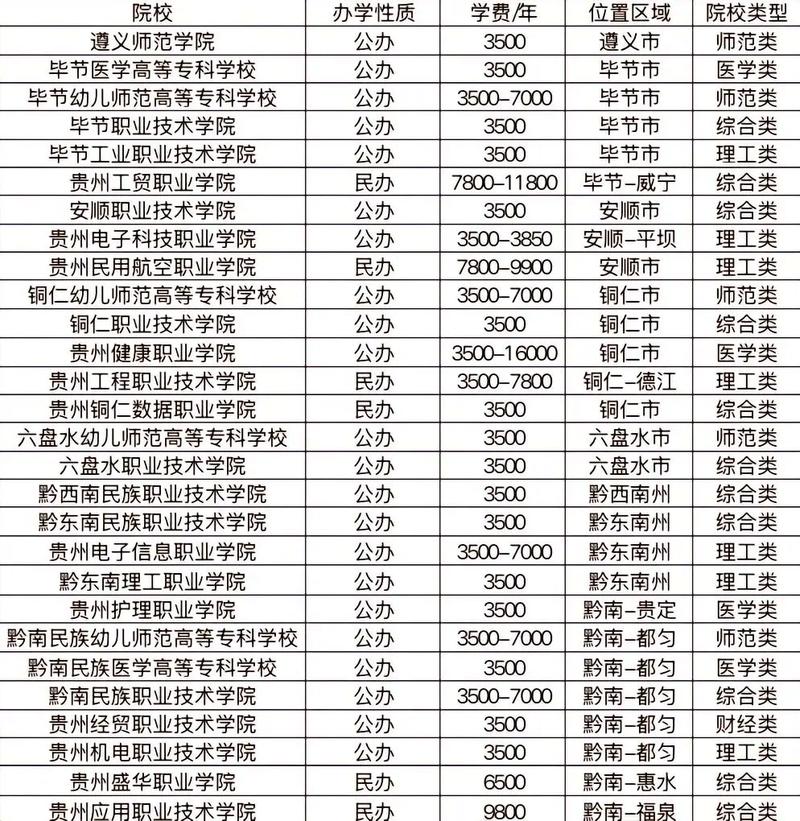贵州信息对抗技术专业大学排名一览表(附分数线) 第1张 贵州信息对抗技术专业大学排名一览表(附分数线) 第1张