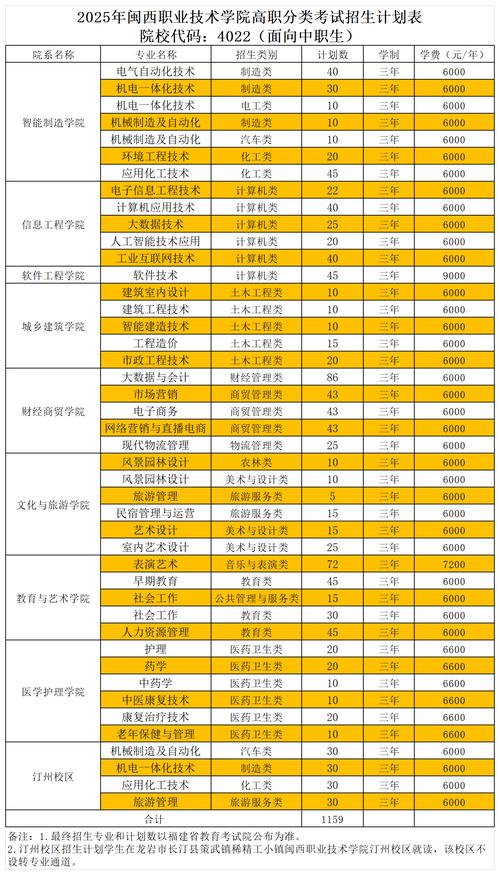 福建西式烹饪工艺专业大专院校排名(附分数线) 第1张 福建西式烹饪工艺专业大专院校排名(附分数线) 第1张