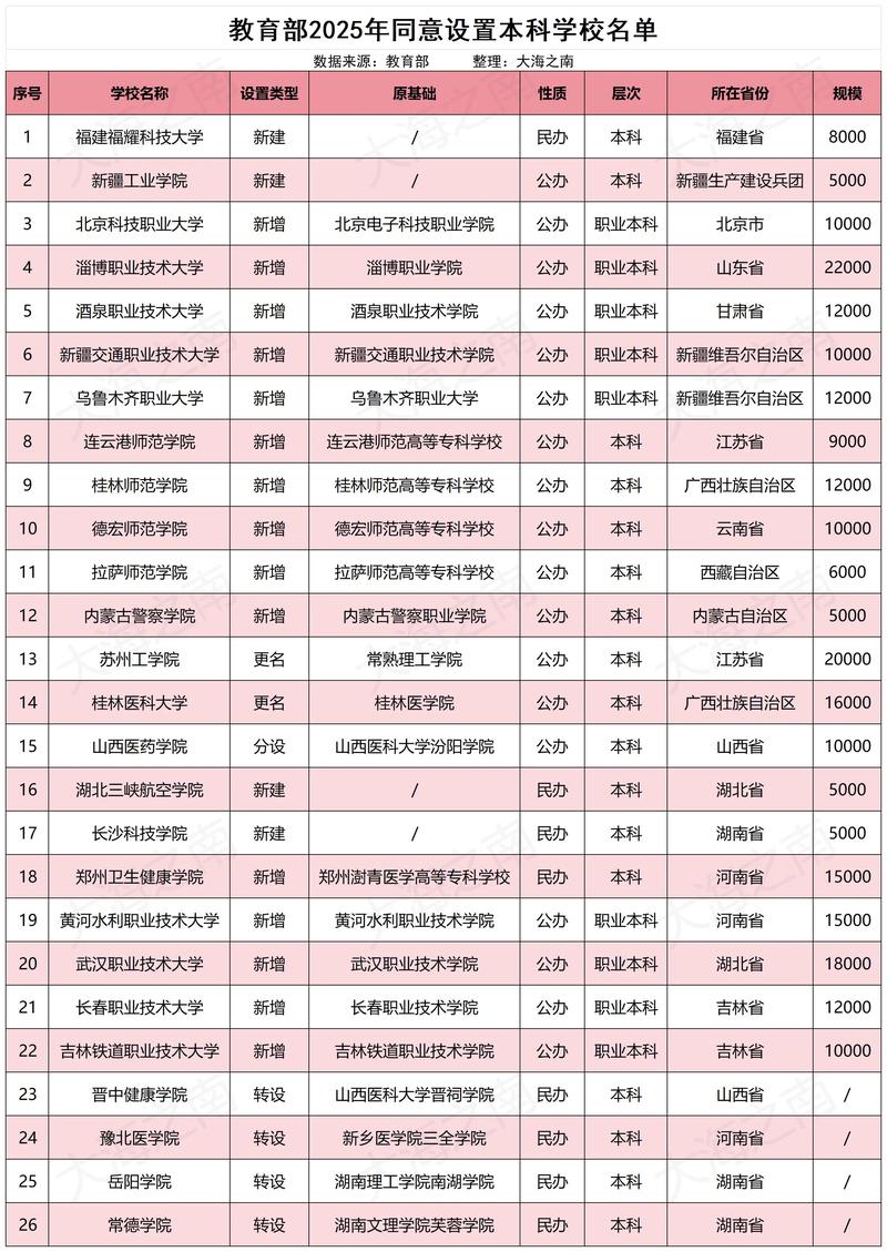223分历史类能上什么大学(2026报考推荐) 第1张 223分历史类能上什么大学(2026报考推荐) 第1张