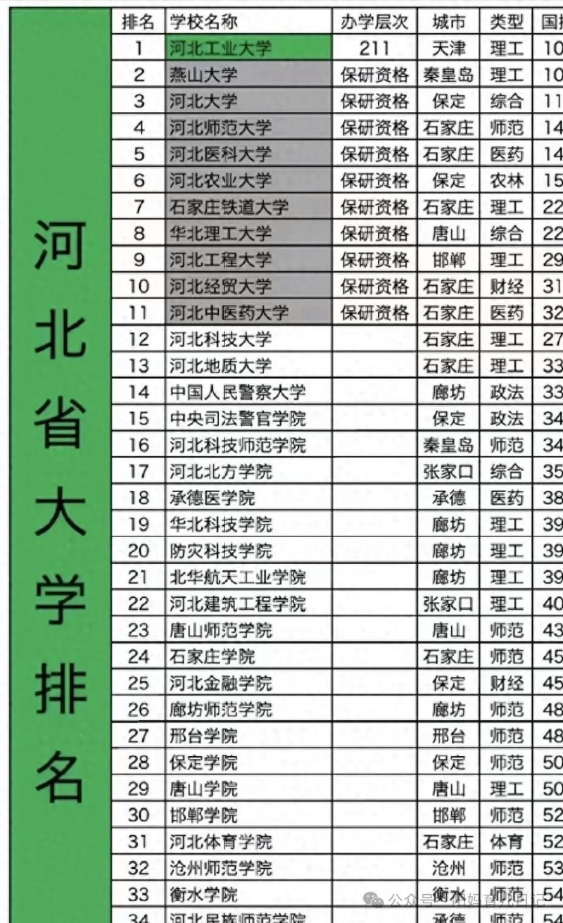 河北高考历史类排名123000-124000位次能上什么大学(2026) 第1张 河北高考历史类排名123000-124000位次能上什么大学(2026) 第1张