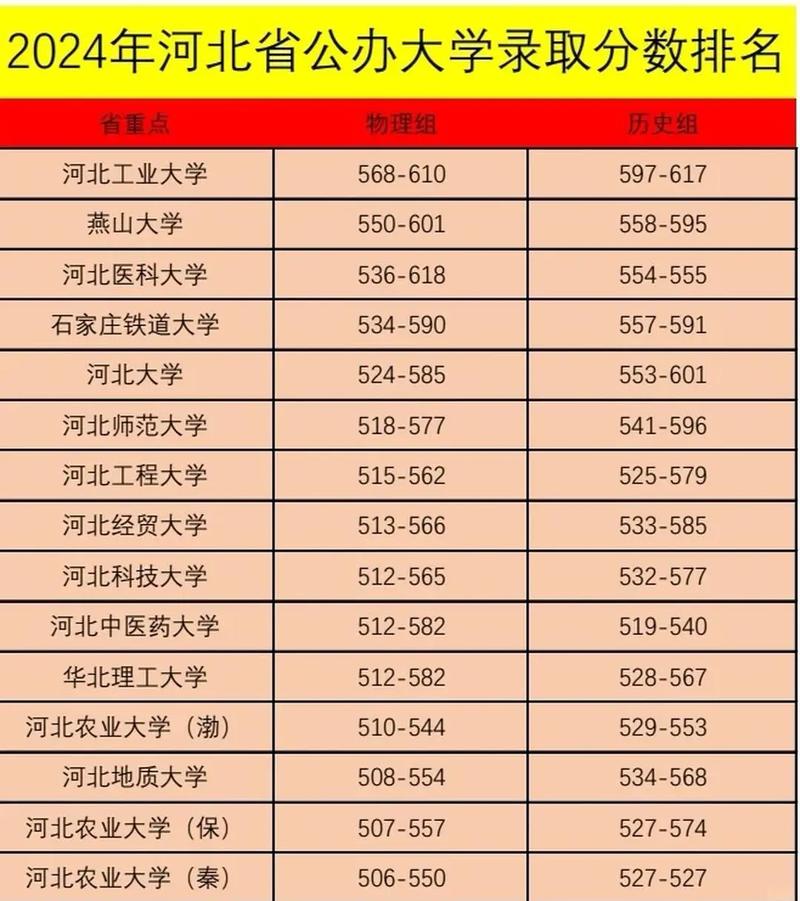 河北高考排名119000-120000位次能上什么大学(2026历史类) 第1张 河北高考排名119000-120000位次能上什么大学(2026历史类) 第1张