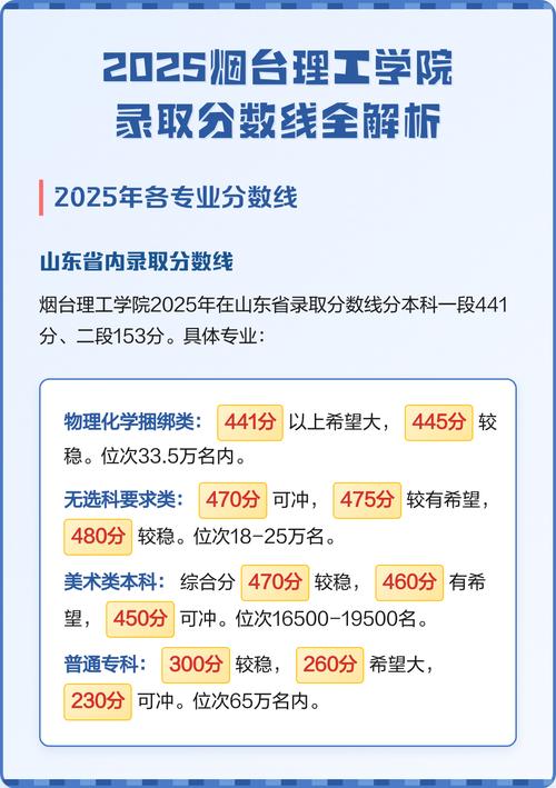 烟台理工学院2025年在辽宁录取分数线是多少(2025~2023近三年分数位次) 第1张 烟台理工学院2025年在辽宁录取分数线是多少(2025~2023近三年分数位次) 第1张