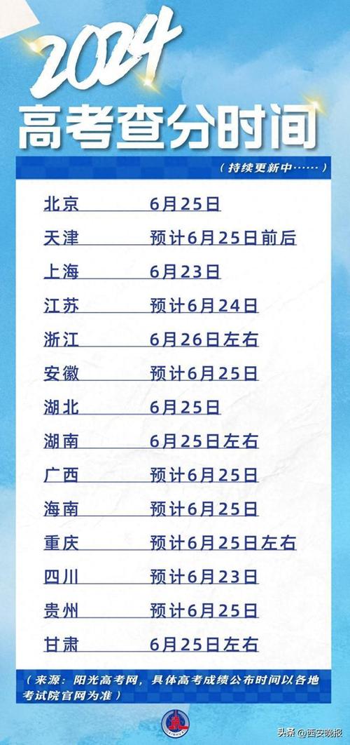 2026河北高考出分时间是几点(具体查分时间表) 第1张 2026河北高考出分时间是几点(具体查分时间表) 第1张