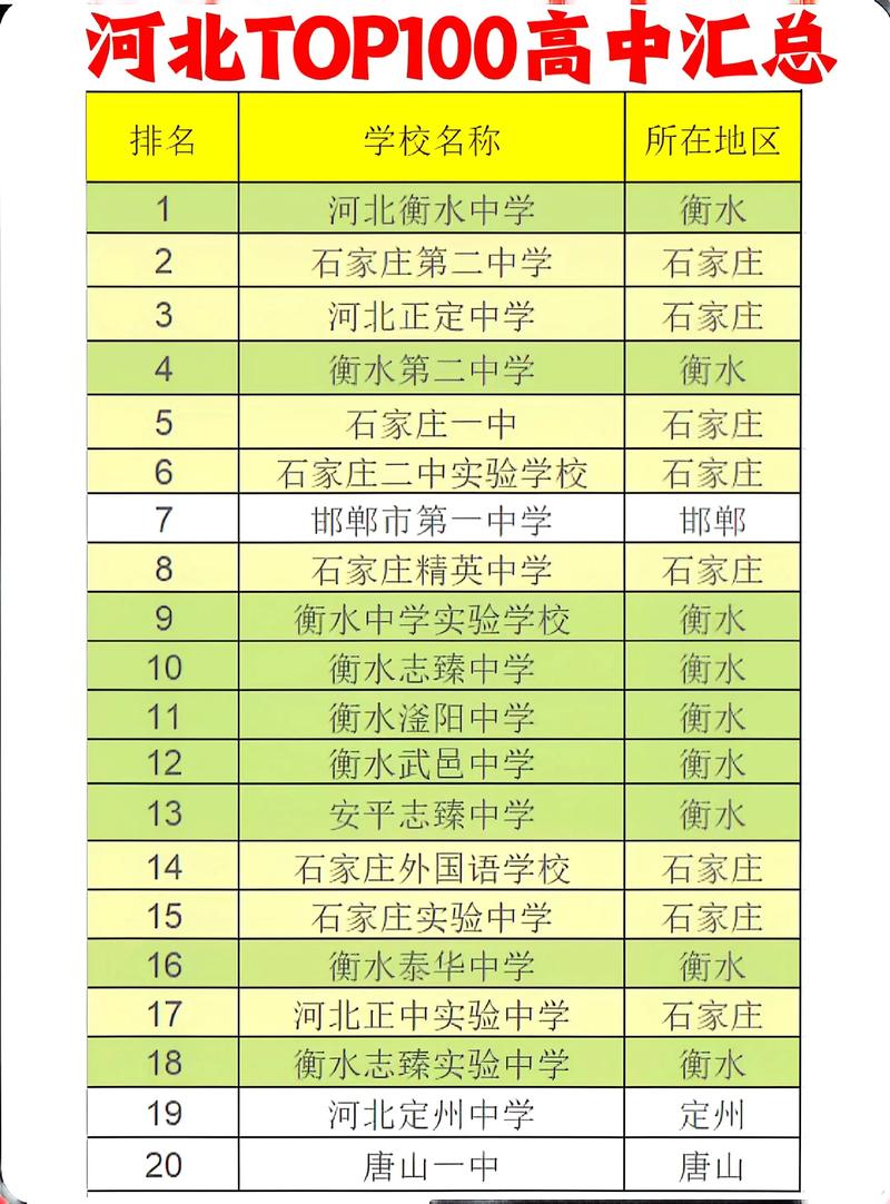 河北高考历史类排名153000-154000位次能上什么大学(2026) 第1张 河北高考历史类排名153000-154000位次能上什么大学(2026) 第1张