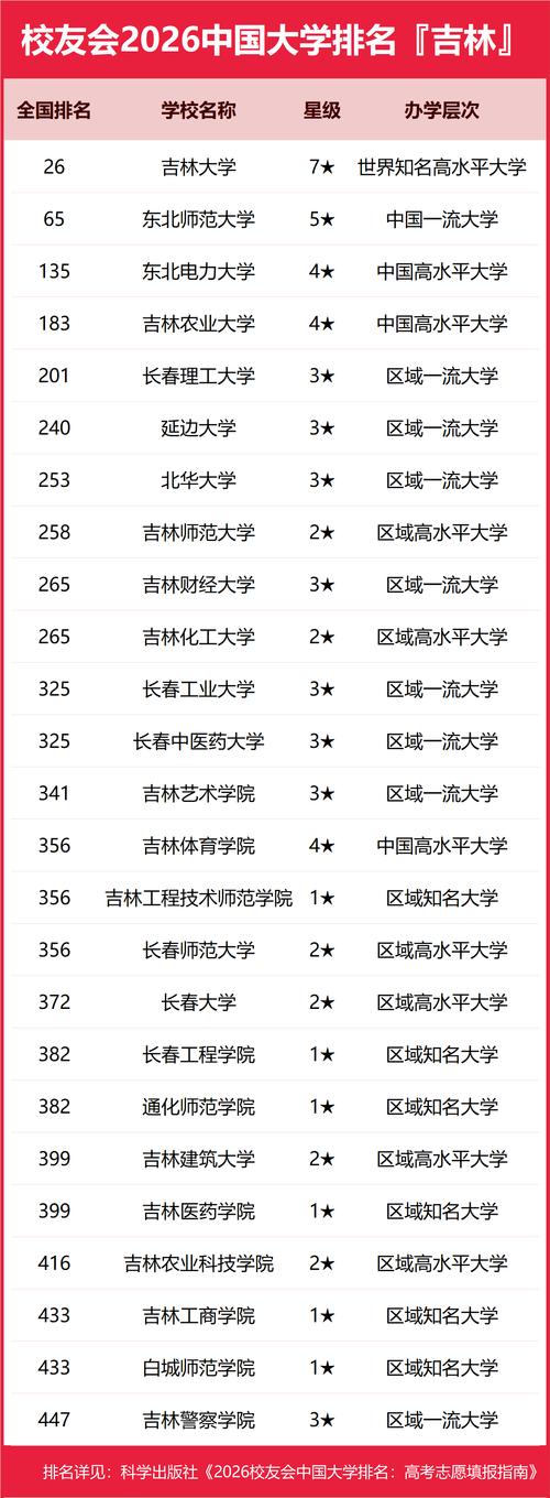 239分历史类能上什么大学(2026报考推荐) 第1张 239分历史类能上什么大学(2026报考推荐) 第1张