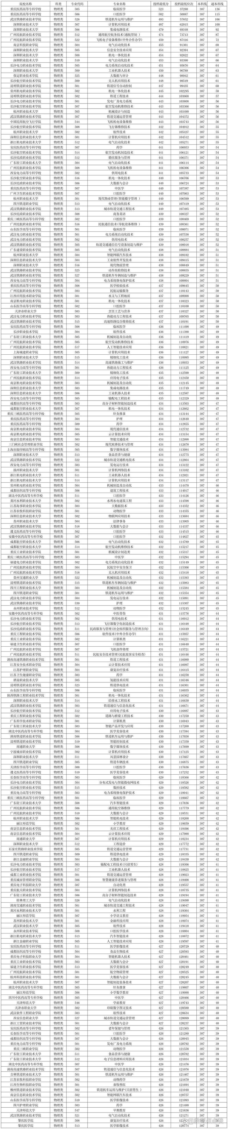 贵州野生动物与自然保护区管理专业大学排名及分数线(哪个学校好) 第1张 贵州野生动物与自然保护区管理专业大学排名及分数线(哪个学校好) 第1张