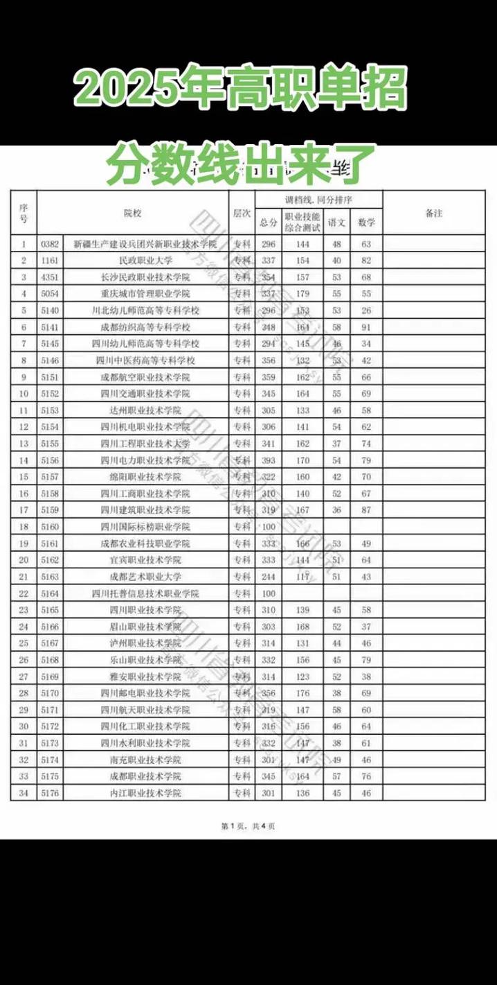 贵州应用技术职业学院2025年录取分数线（在各省录取最低分是多少）  第1张