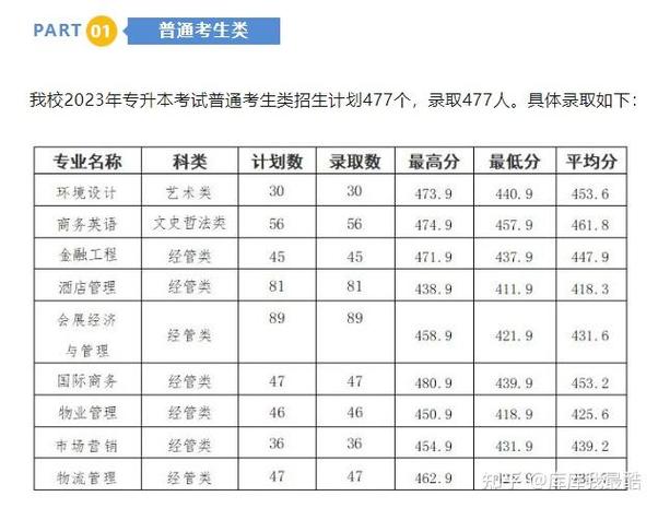 福建学前教育专业大专院校排名(附分数线) 第1张 福建学前教育专业大专院校排名(附分数线) 第1张