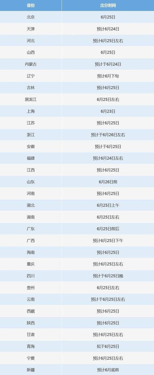 2026海南高考查分时间是几点(具体出分时间表) 第1张 2026海南高考查分时间是几点(具体出分时间表) 第1张