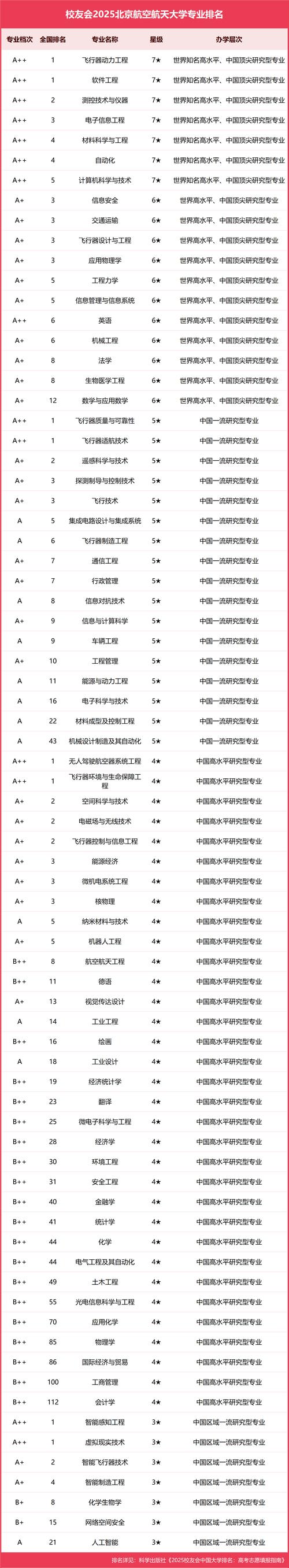北京航空航天大学智能飞行器技术专业好不好?排名怎么样 第1张 北京航空航天大学智能飞行器技术专业好不好?排名怎么样 第1张