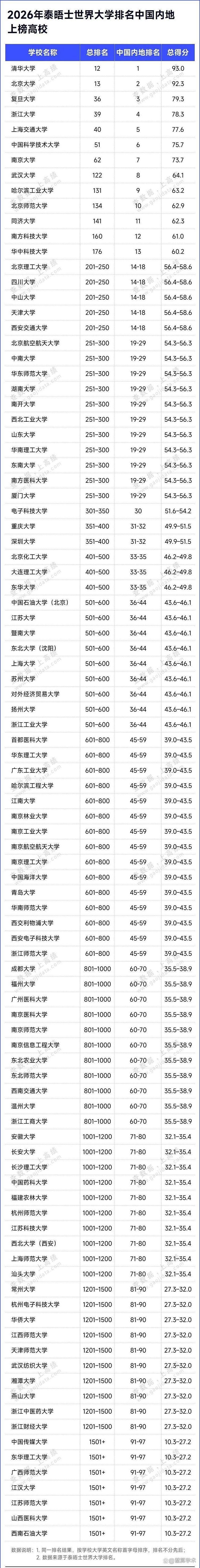 258分历史类能上什么大学(2026报考推荐) 第1张 258分历史类能上什么大学(2026报考推荐) 第1张