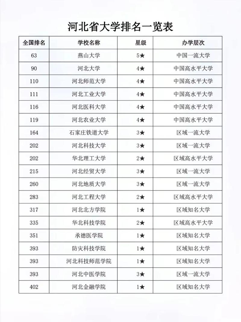 河北高考历史类排名193000-194000位次能上什么大学(2026) 第1张 河北高考历史类排名193000-194000位次能上什么大学(2026) 第1张