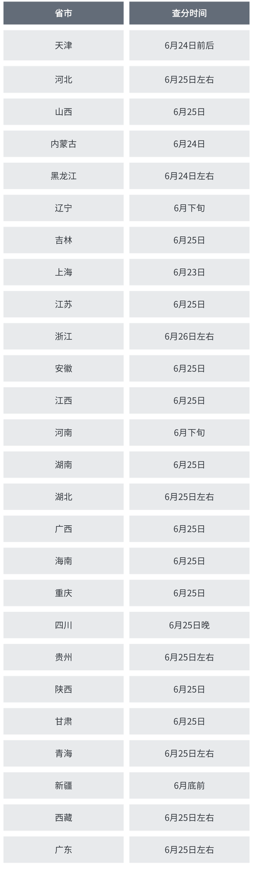 2026辽宁高考查分时间是几点(具体出分时间表) 第1张 2026辽宁高考查分时间是几点(具体出分时间表) 第1张