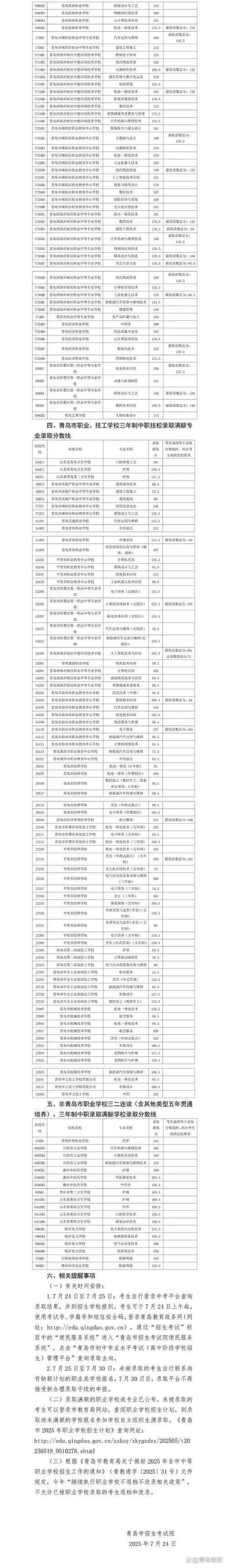青岛港湾职业技术学院在辽宁录取分数线2025年是多少(2025~2023近三年分数位次) 第1张 青岛港湾职业技术学院在辽宁录取分数线2025年是多少(2025~2023近三年分数位次) 第1张