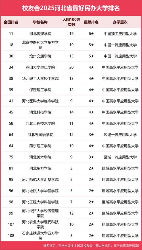 河北高考排名200000-201000位次能上什么大学（2026历史类）  第1张
