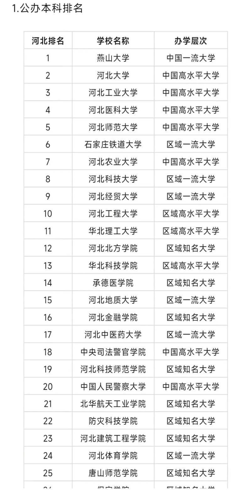 河北历史类445分能考上什么大学「2026好大学推荐」 第1张 河北历史类445分能考上什么大学「2026好大学推荐」 第1张