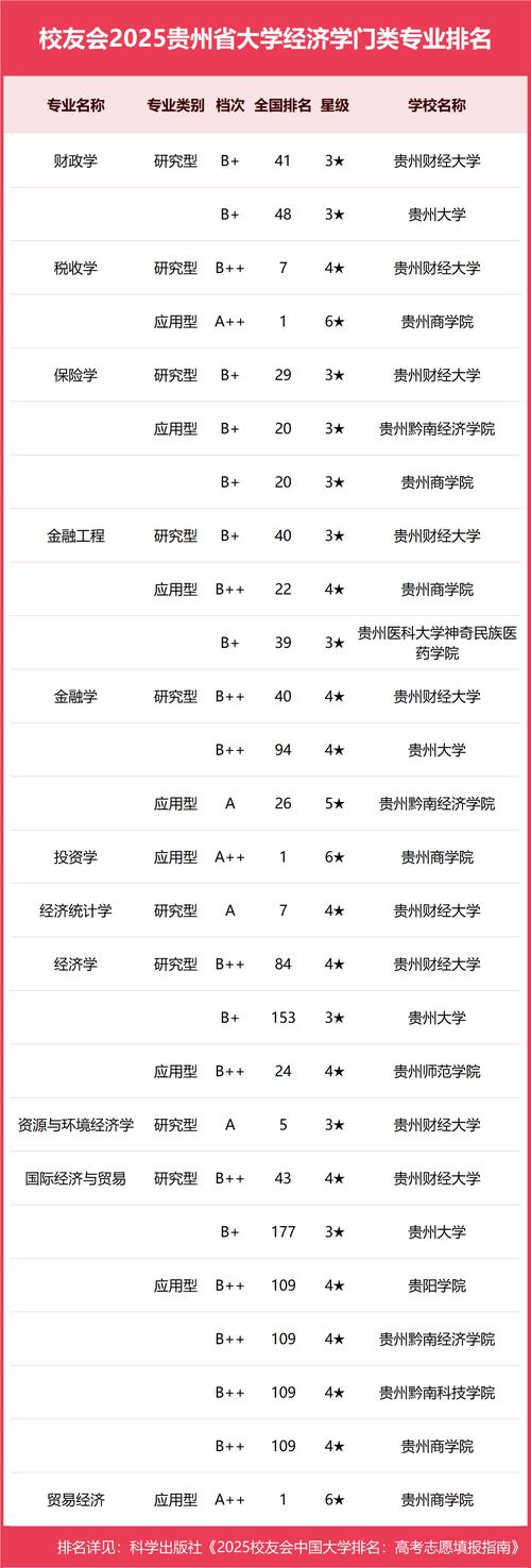 贵州市场营销专业大学排名一览表(附分数线) 第1张 贵州市场营销专业大学排名一览表(附分数线) 第1张