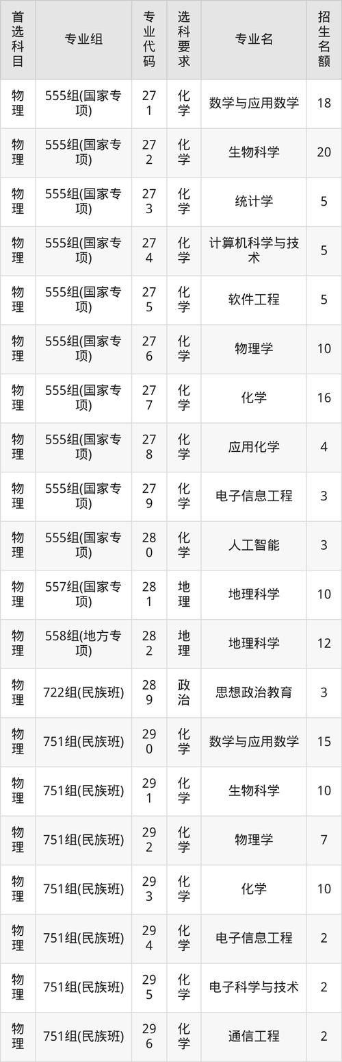 广西科技师范学院在江苏录取分数线及位次、招生人数「2023-2025招生计划」 第1张 广西科技师范学院在江苏录取分数线及位次、招生人数「2023-2025招生计划」 第1张