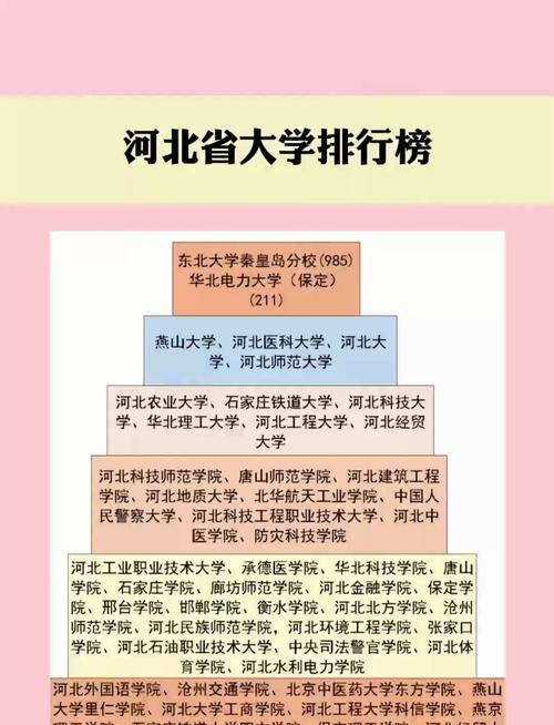 河北历史类700分能考上什么学校2026(好大学有哪些) 第1张 河北历史类700分能考上什么学校2026(好大学有哪些) 第1张