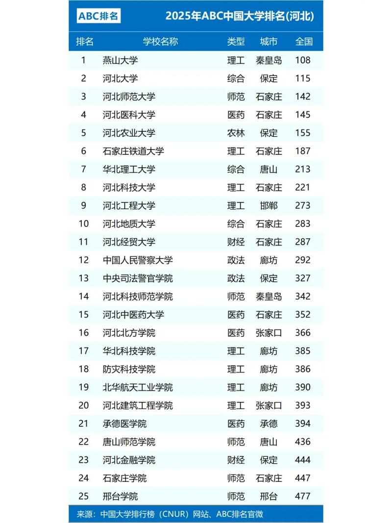 河北税收学专业大学排名及分数线(一览表) 第1张 河北税收学专业大学排名及分数线(一览表) 第1张