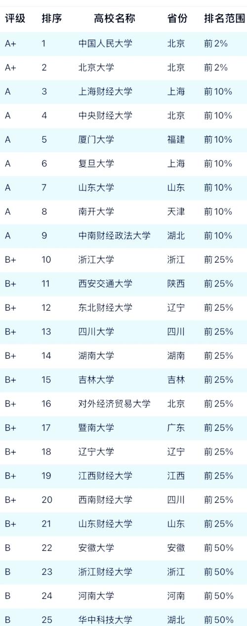 河北财政学专业大学排名及分数线(2026最新名单) 第1张 河北财政学专业大学排名及分数线(2026最新名单) 第1张