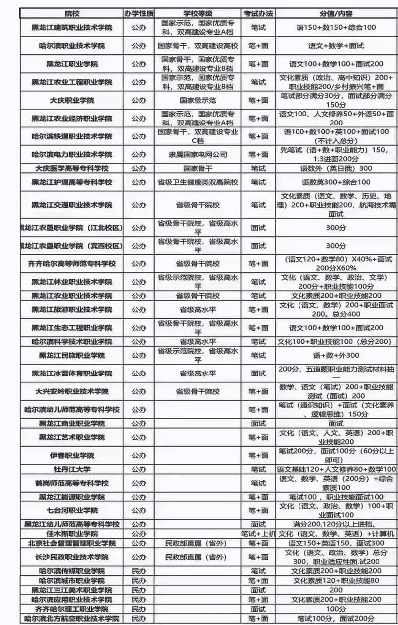 黑龙江社会工作专业大学排名一览表(附分数线) 第1张 黑龙江社会工作专业大学排名一览表(附分数线) 第1张