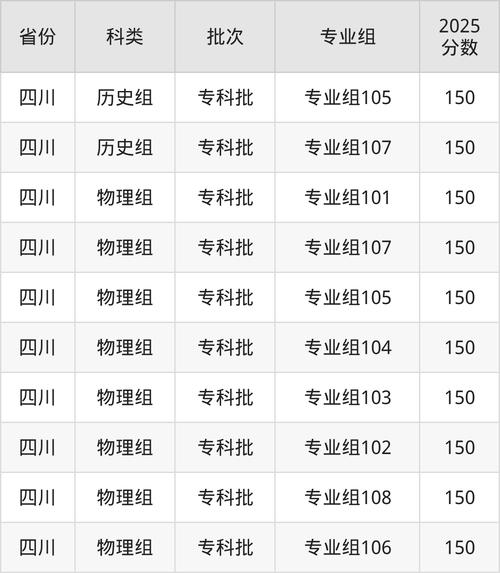 日照有哪些大学?日照的大学排名2026最新「附分数线」 第1张 日照有哪些大学?日照的大学排名2026最新「附分数线」 第1张