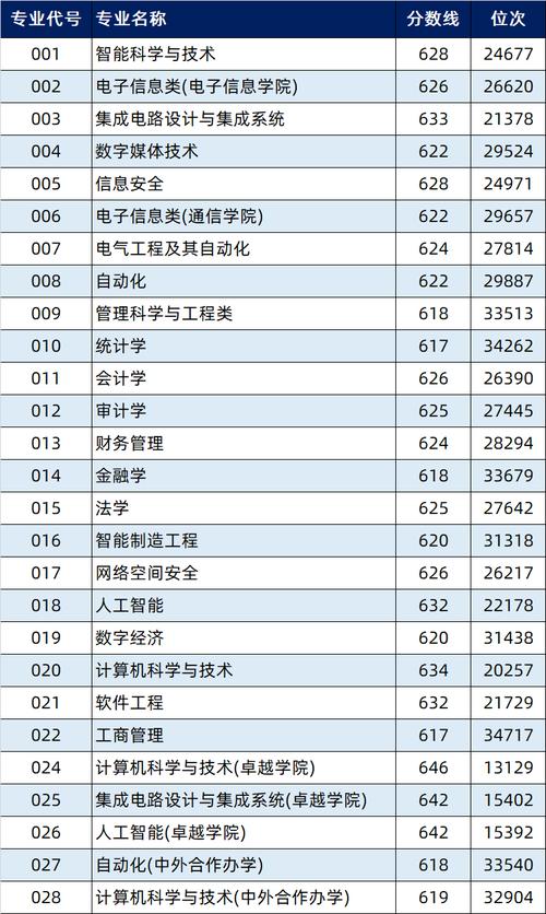 2026河北考生多少分能上杭州电子科技大学「附2022-2025录取分数线」 第1张 2026河北考生多少分能上杭州电子科技大学「附2022-2025录取分数线」 第1张