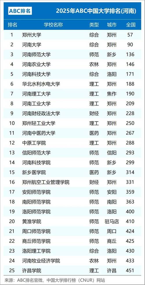 河南高考历史类排名68000-69000位次能上什么大学(2026) 第1张 河南高考历史类排名68000-69000位次能上什么大学(2026) 第1张