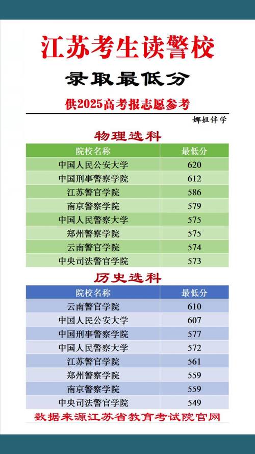 黑龙江财经学院录取分数线2025是多少分「在各省录取最低分」 第1张 黑龙江财经学院录取分数线2025是多少分「在各省录取最低分」 第1张