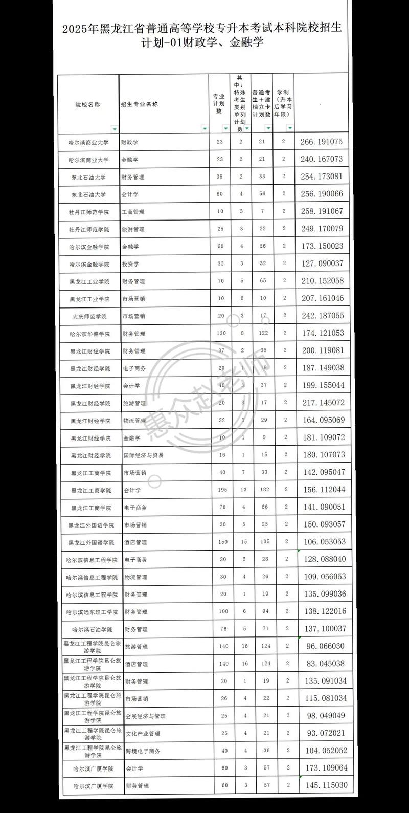 2025哈尔滨远东理工学院录取分数线是多少「在各省录取最低分」 第1张 2025哈尔滨远东理工学院录取分数线是多少「在各省录取最低分」 第1张