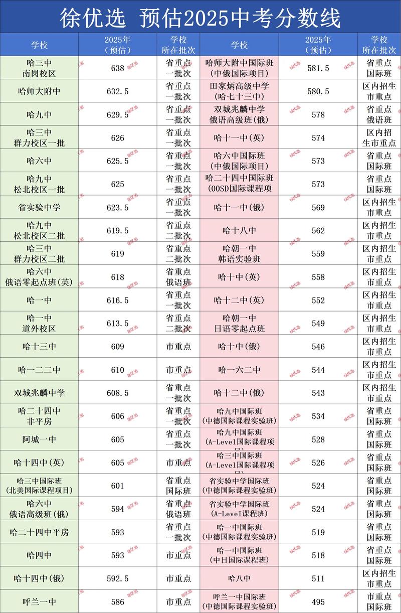 哈尔滨广厦学院录取分数线2025是多少分「在各省录取最低分」 第1张 哈尔滨广厦学院录取分数线2025是多少分「在各省录取最低分」 第1张