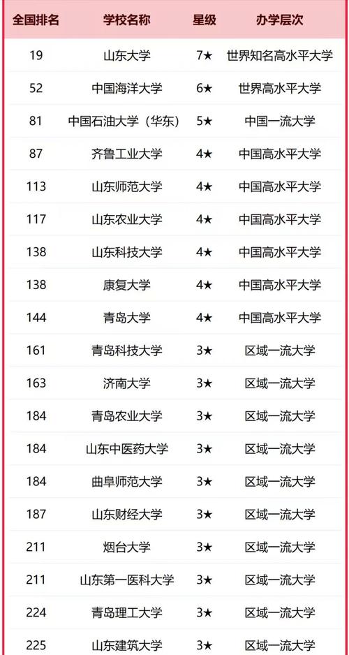 德州有哪些大学？德州的大学排名2026最新「附分数线」  第1张