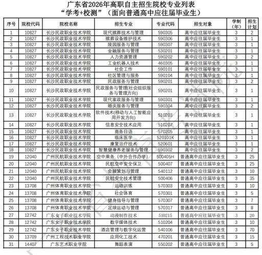 广东酒店管理职业技术学院各专业2026在江西招生人数、录取分数线（附：招生计划表）  第1张