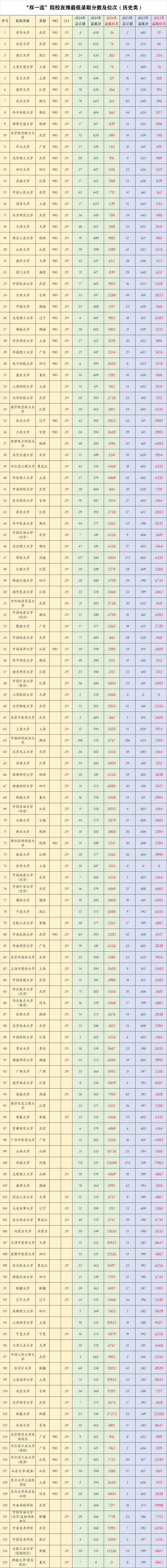 河南高考历史类排名107000-108000位次能上什么大学(2026) 第1张 河南高考历史类排名107000-108000位次能上什么大学(2026) 第1张