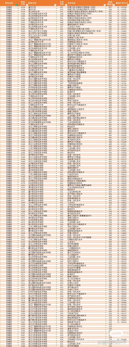 2026河北考多少分能上浙江工商大学杭州商学院(附2022-2025录取分数线) 第1张 2026河北考多少分能上浙江工商大学杭州商学院(附2022-2025录取分数线) 第1张