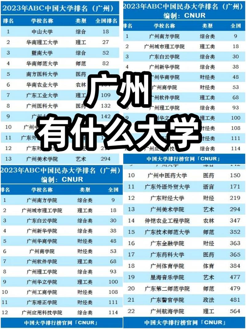 广州大学日语专业好不好?排名怎么样 第1张 广州大学日语专业好不好?排名怎么样 第1张