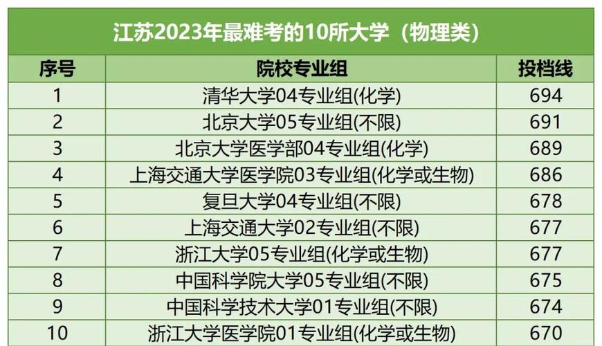 437分历史类能上什么大学（2026报考推荐）  第1张
