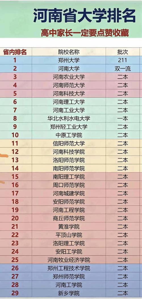 河南高考排名104000-105000位次能上什么大学(2026历史类) 第1张 河南高考排名104000-105000位次能上什么大学(2026历史类) 第1张