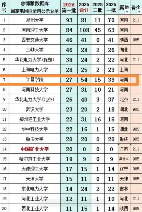 河南高考历史类排名106000-107000位次能上什么大学(2026) 第1张 河南高考历史类排名106000-107000位次能上什么大学(2026) 第1张
