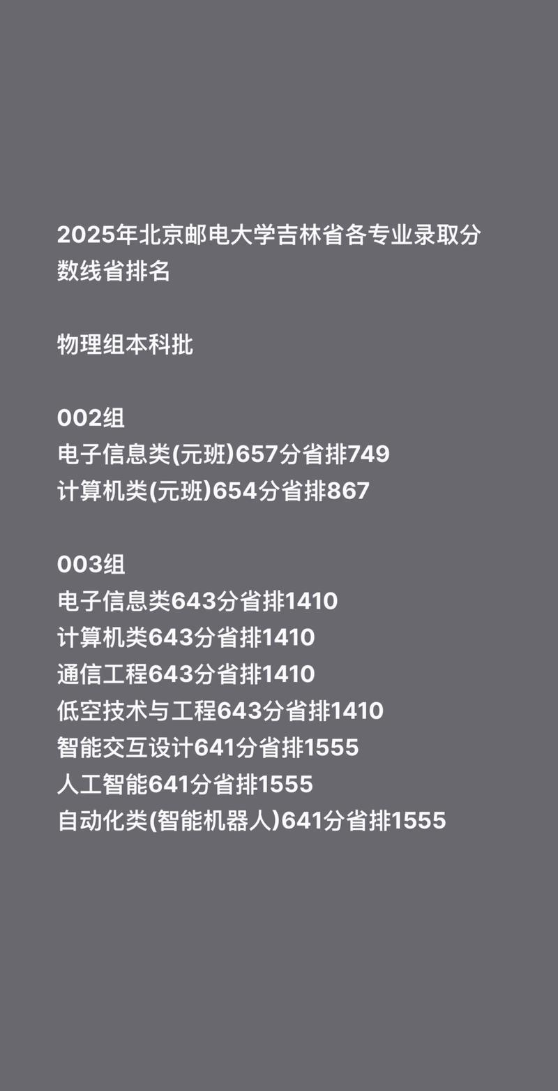 北京邮电大学各专业在吉林招生人数、录取分数线2026(附:招生计划表) 第1张 北京邮电大学各专业在吉林招生人数、录取分数线2026(附:招生计划表) 第1张