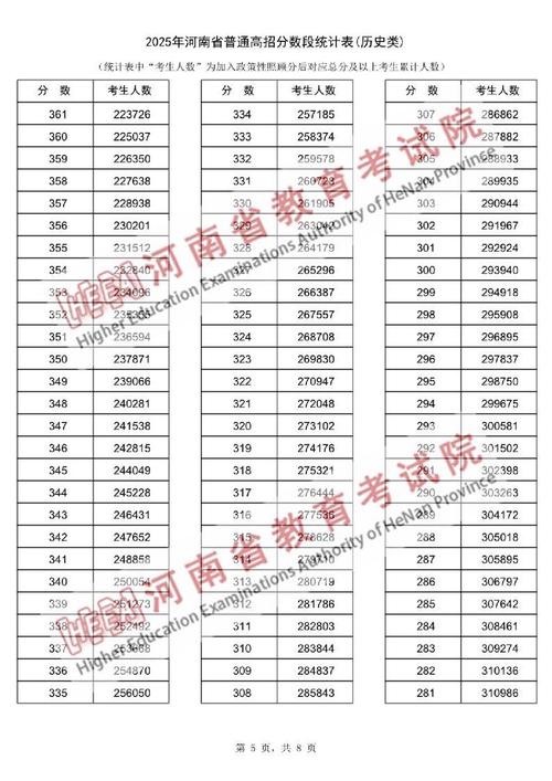 河南高考排名156000-157000位次能上什么大学(2026历史类) 第1张 河南高考排名156000-157000位次能上什么大学(2026历史类) 第1张