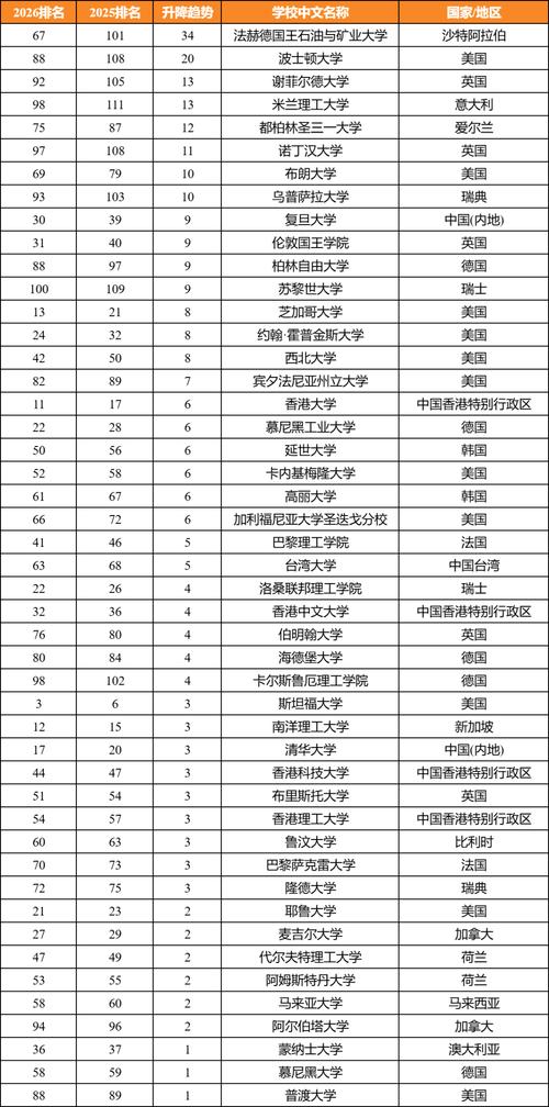 吕梁有哪些大学？吕梁的大学排名2026最新「附分数线」  第1张