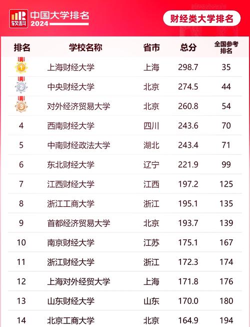 贵州财经大学财政学专业好不好?排名怎么样 第1张 贵州财经大学财政学专业好不好?排名怎么样 第1张
