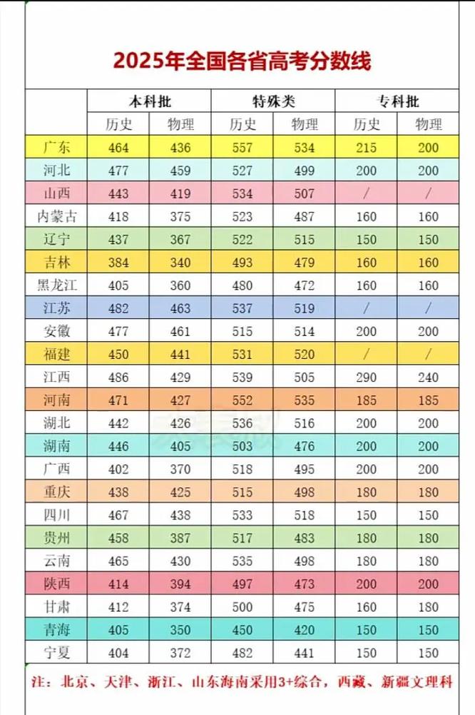 华中师范大学录取分数线2025是多少分「在各省录取最低分」 第1张 华中师范大学录取分数线2025是多少分「在各省录取最低分」 第1张
