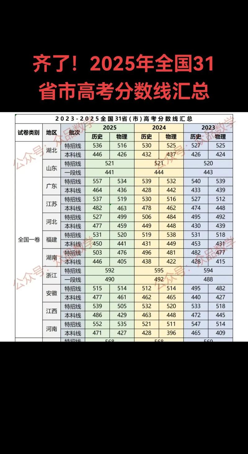 中南财经政法大学录取分数线2025是多少分「在各省录取最低分」 第1张 中南财经政法大学录取分数线2025是多少分「在各省录取最低分」 第1张
