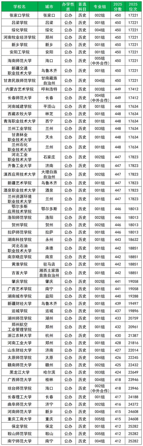 472分历史类能上什么大学（2026报考推荐）  第1张