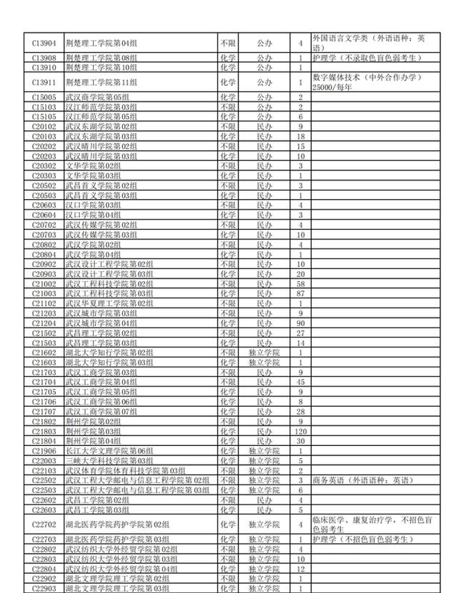 湖北物理类380分能上什么好大学2026(附排名) 第1张 湖北物理类380分能上什么好大学2026(附排名) 第1张