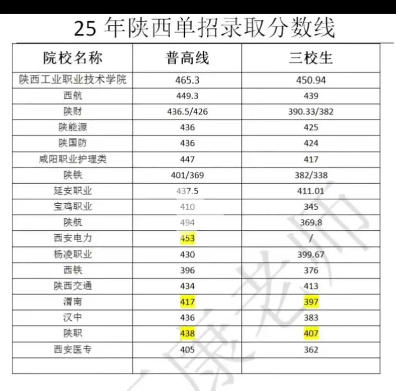 汉中有哪些大学？汉中的大学排名2026最新「附分数线」  第1张